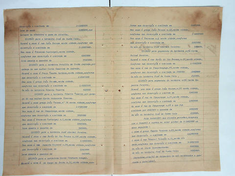 Original Digital object not accessible