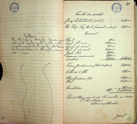 Original Digital object not accessible