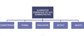 Atos Administrativos 1982-2000